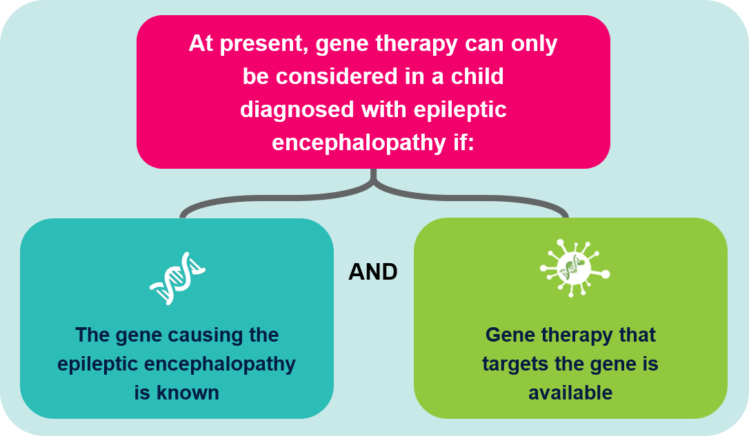 Gene therapy for EE